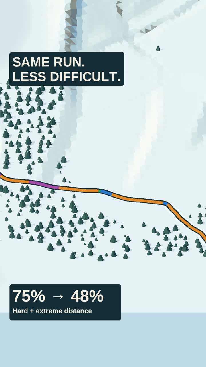 Shaping the snow